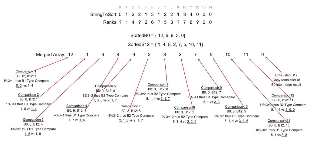 the dc3 algorithm made simple | spencer carroll